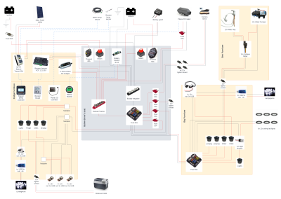 furgo-electric-schema-20221106